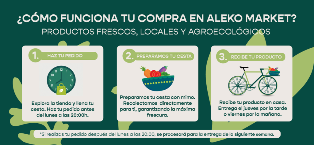 como-comprar-en-aleko-market