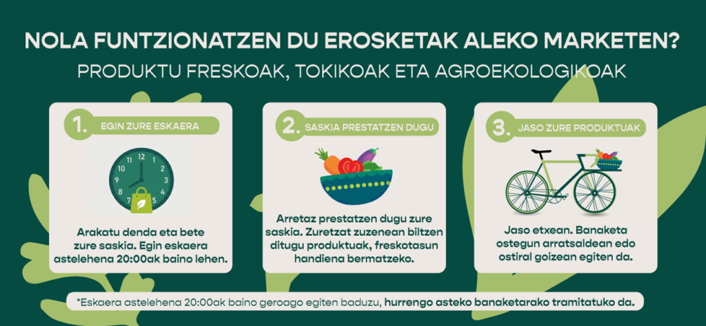 erosketak-aleko-marketen